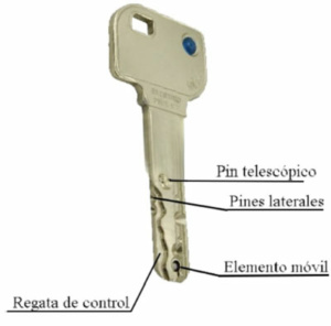 llave de un bombín